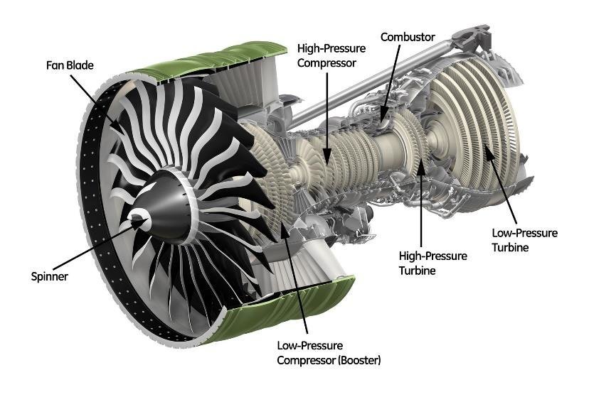 Aircraft engine explained befor going in storage with protective covers