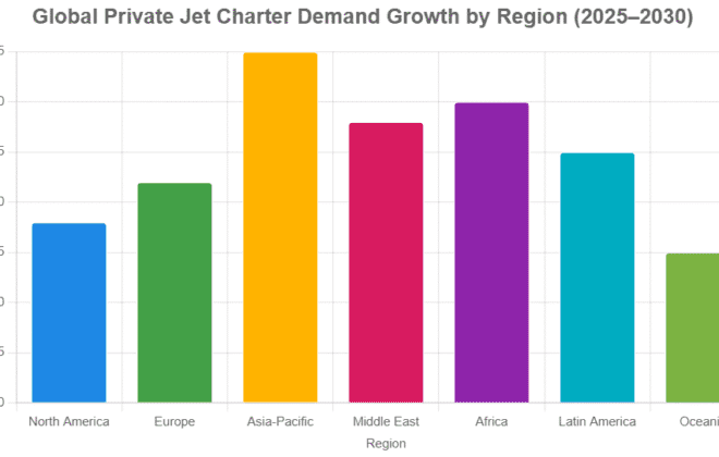 Global Private Jet Charter Demand by Region (2025–2030): Market Trends & Growth Opportunities | Safe Fly Aviation